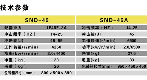 SND-45/45A手持式內(nèi)燃搗固機技術參數(shù)